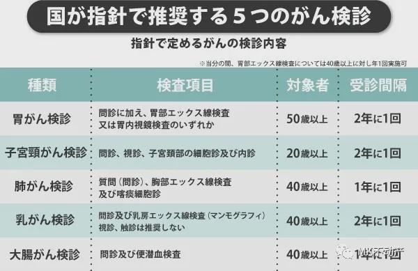 日本癌症大国癌症大国——日本的现实与挑战