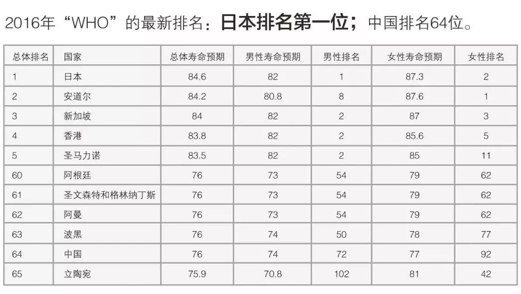 日本癌症率高吗日本癌症率真相揭秘，高还是低？