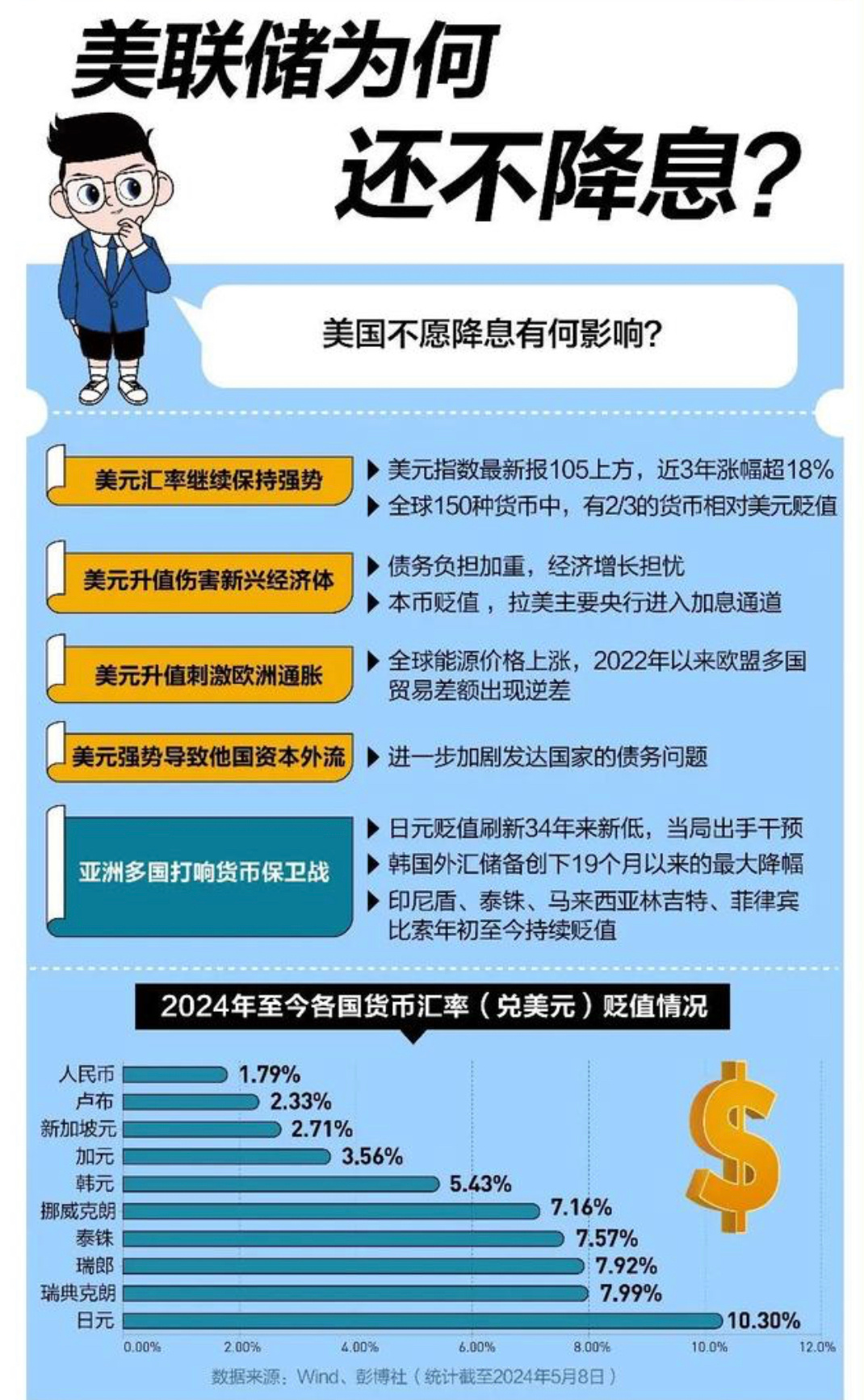 美联储若降息将对全球带来什么影响美联储降息对全球的影响是多方面的。以下是可能的影响